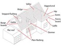 Roofer, Bricklayer in Manchester